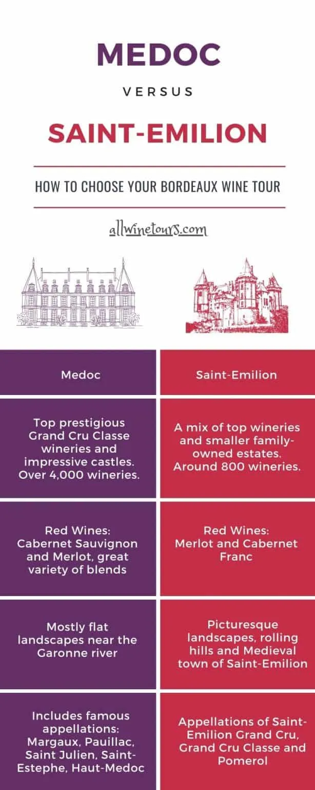 Medoc or Saint Emilion